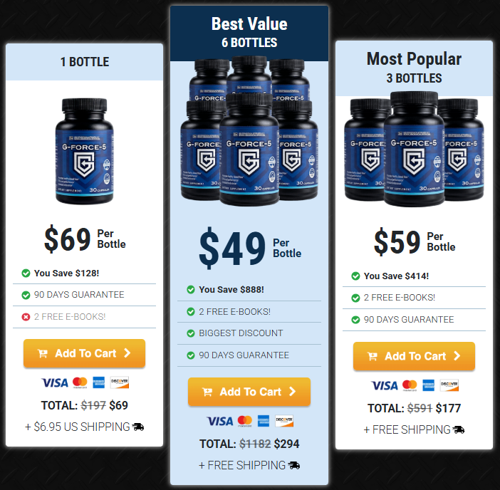 G-Force-5 Pricing