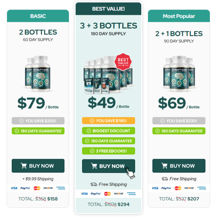 Synaptigen Price