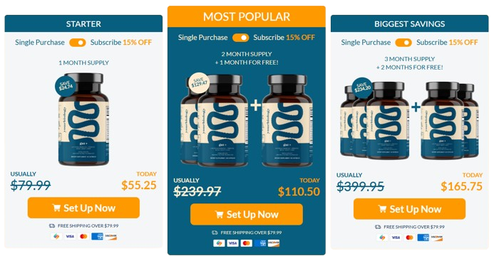 Yourbiology Gut + Pricing